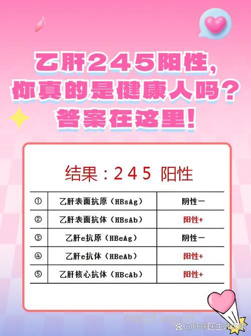 向您细说乙肝“两对半”