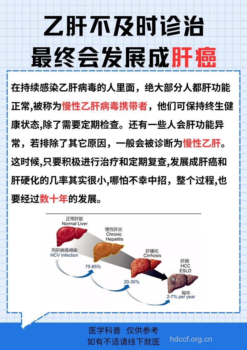 谁将成为乙肝“高危人群”？