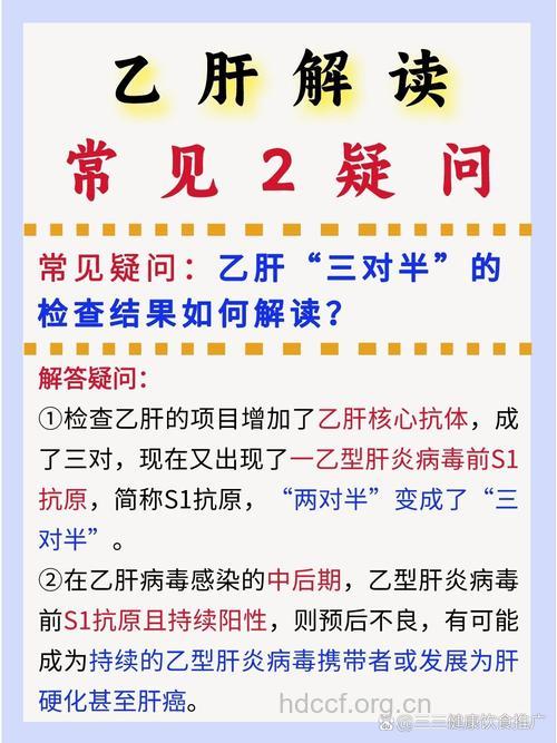 乙肝患者有哪些疑问?