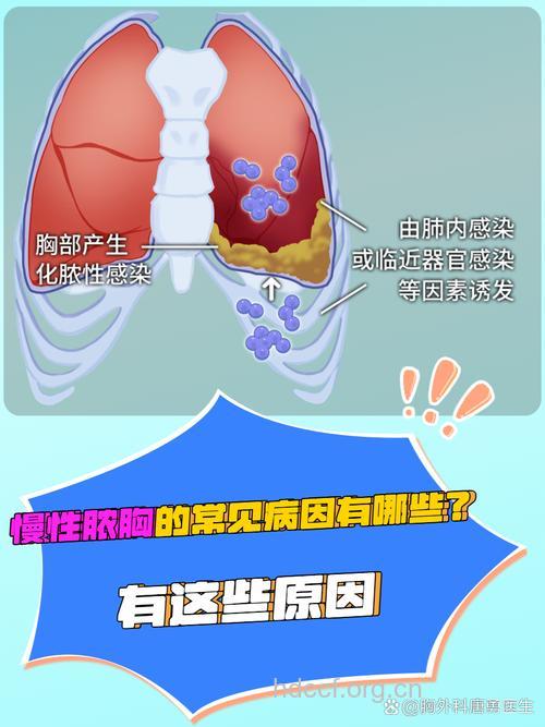 慢性脓胸的病因是什么 主要有这些