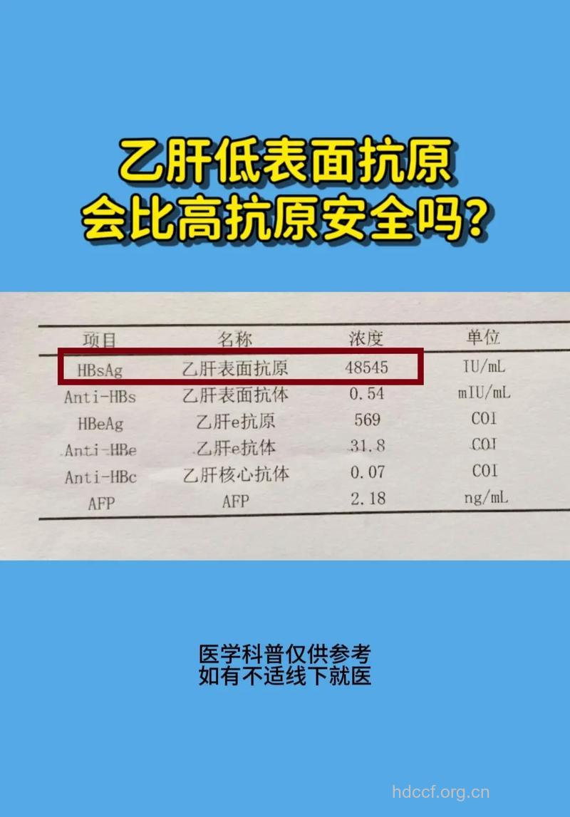 乙肝患者应该复查的项目