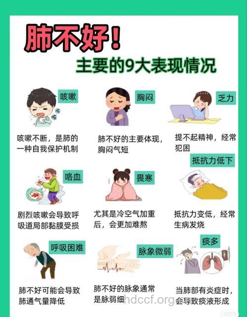 肺气肿患者要小心这5种并发症