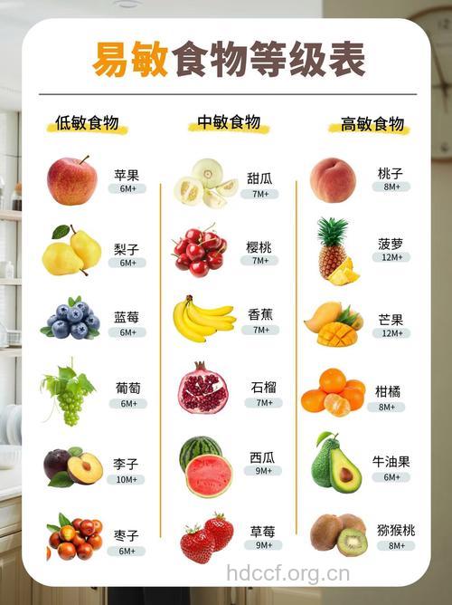 初秋皮肤过敏多吃什么水果