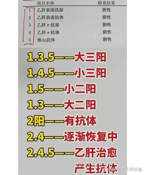 教你对症识别急性乙肝!