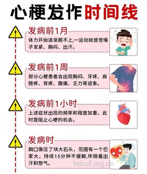 心脏病发作的8个高峰期