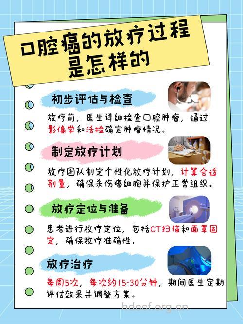 口腔癌的常规治疗方法