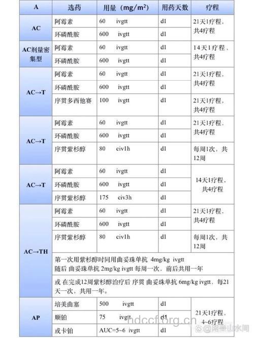 原发不明转移瘤的化疗方案