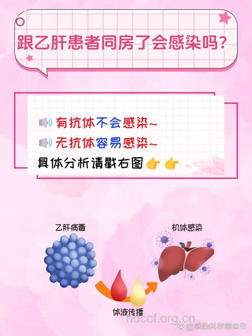 乙肝性生活传染与哪些因素有关