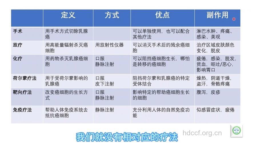 治疗乳腺癌的三种手术方法