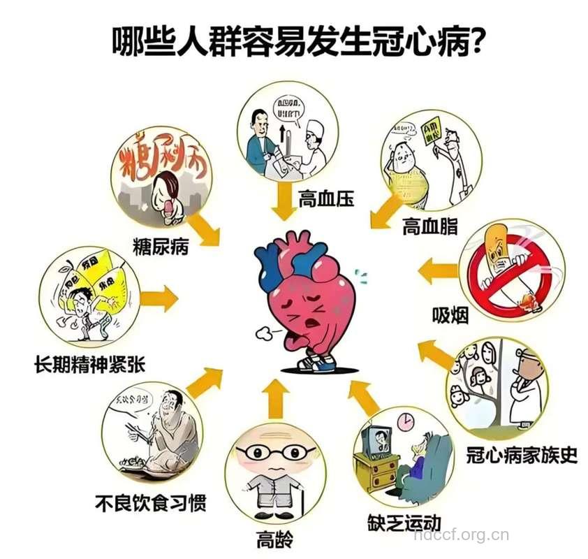 哪些人群会导致冠心病
