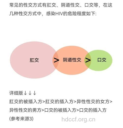 掌握性爱准则 选对方式可防传染