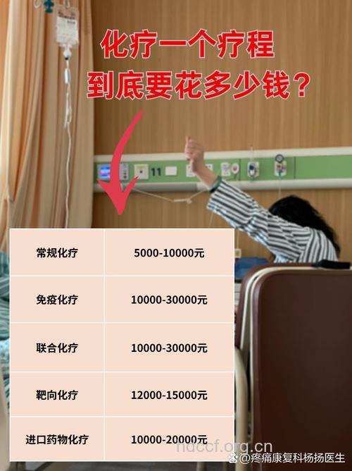 17种肿瘤的化疗方案及化疗费用