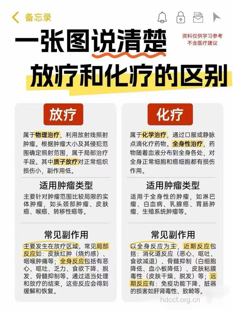 怎么认识化疗治疗癌症