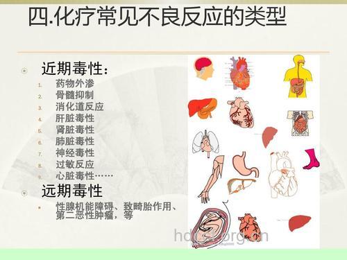 化疗治疗肿瘤有哪些不良反应