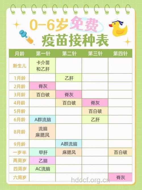 新生儿应在出生后24小时内注射乙肝疫苗