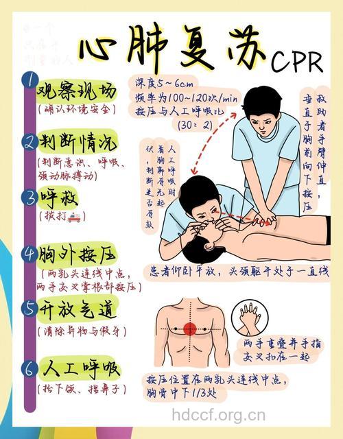 穿透性心脏外伤如何急救