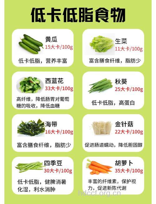 不发胖的8000卡路里增加计划