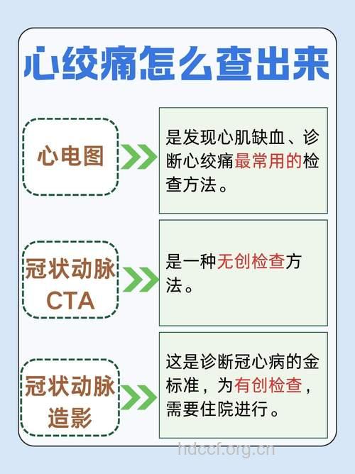 诊断心绞痛有什么关键点