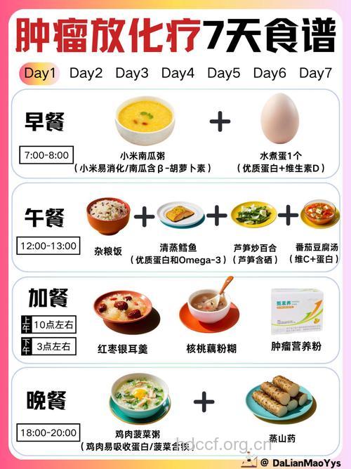 化疗治疗肿瘤怎么安排饮食方法