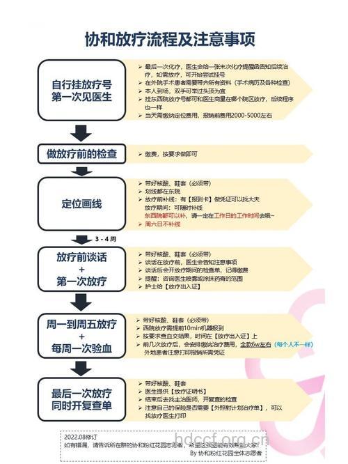 放疗过程中要注意什么