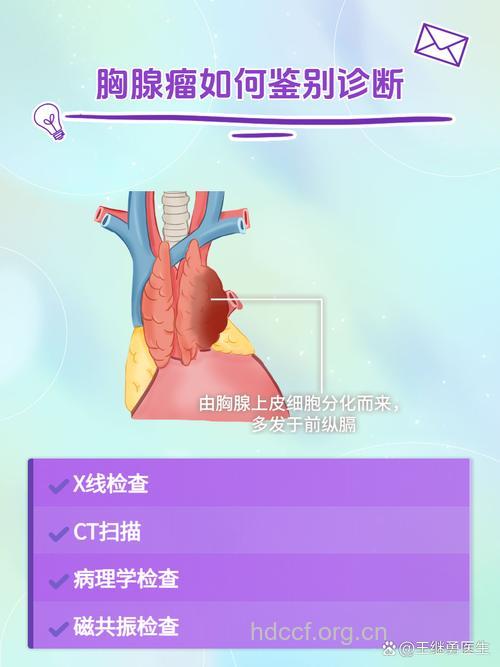 胸腺瘤有哪些诊断方法