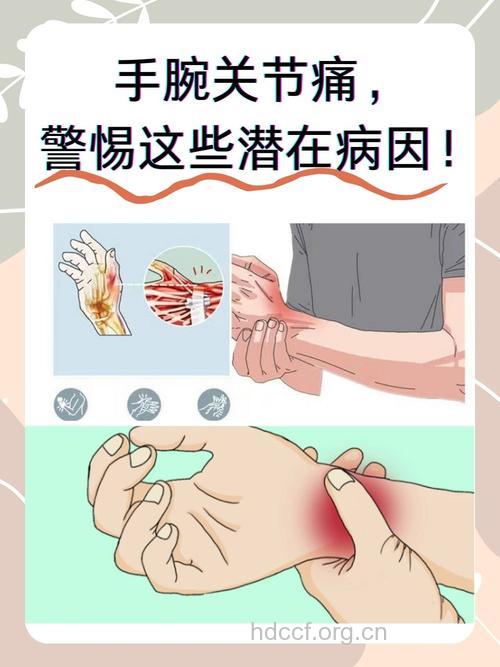 针对手腕痛的3A姿势诊断及疗法