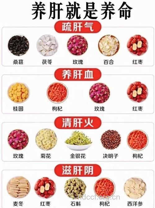 肝病患者的三宝