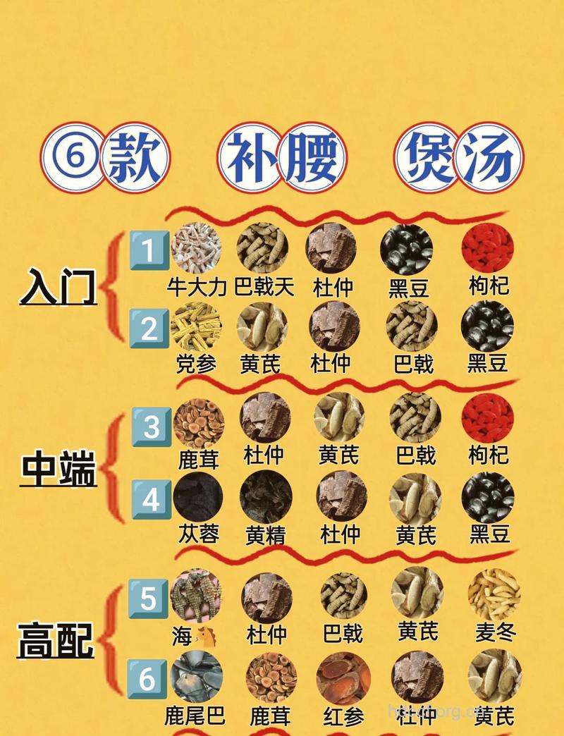 腰膝酸软有什么食疗方