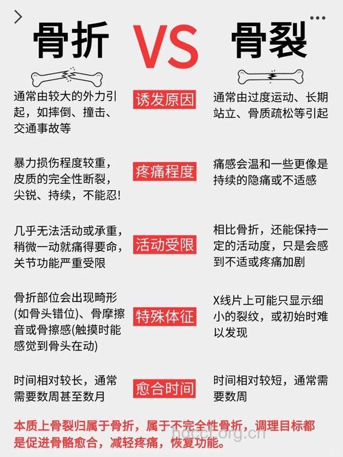 容易导致骨折的几个因素