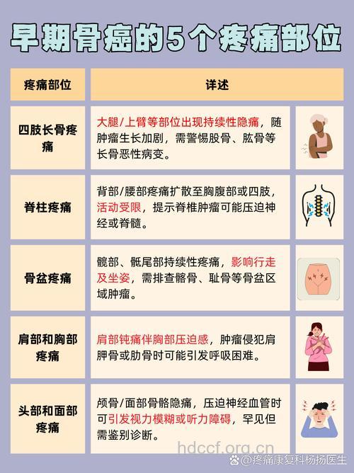 骨癌的临床表现是哪些