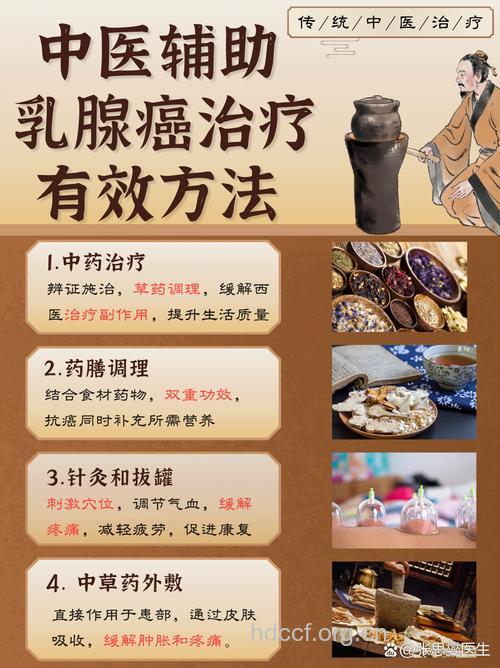 中医这样治疗乳腺癌效果最好