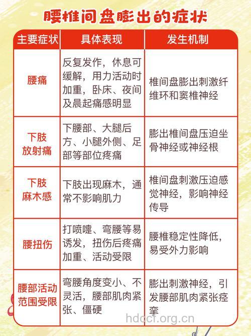 腰椎病有哪些症状呢