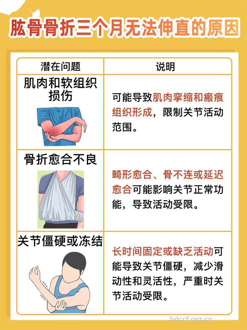 常见的造成骨折的3大类原因