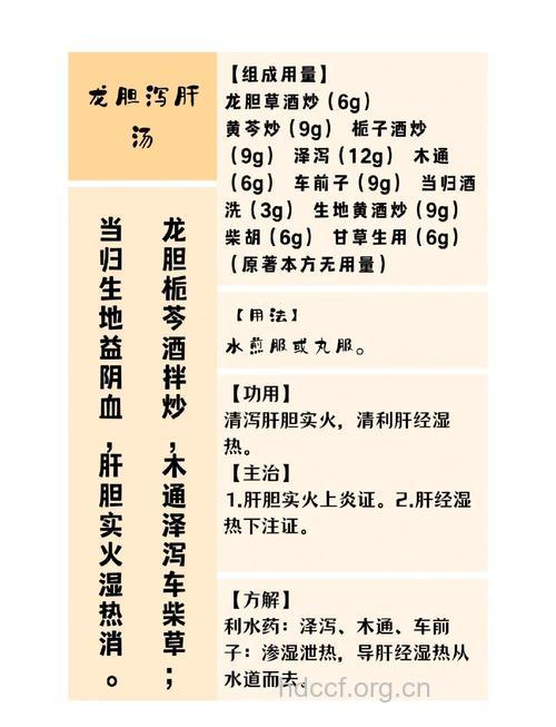 常用养肝药方有哪些