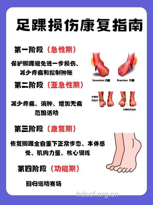 脚踝肌肉拉伤怎么办 多久能治好