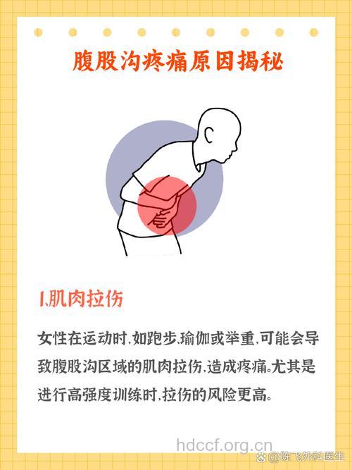 发生腹部肌肉拉伤有哪些原因