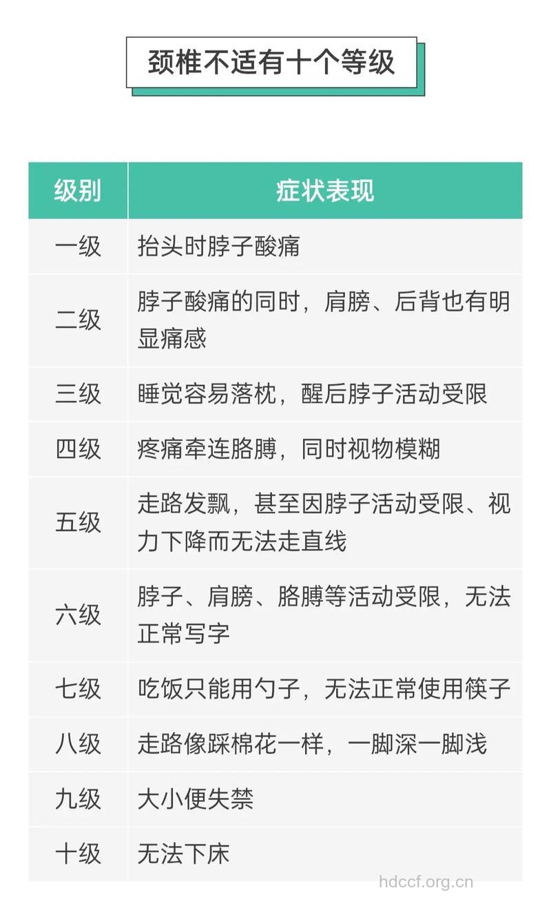 颈椎病患者转院的标准