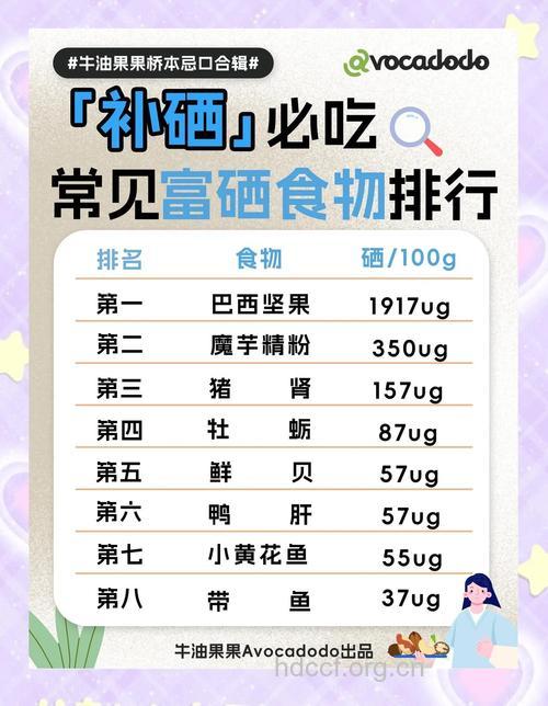 含硒食物妙处有多少