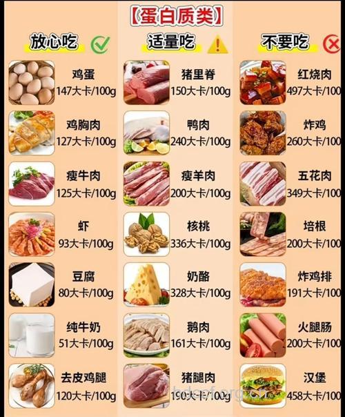 乙肝食物的热量蛋白