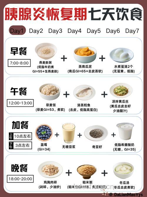 胰腺疾病如何安排饮食