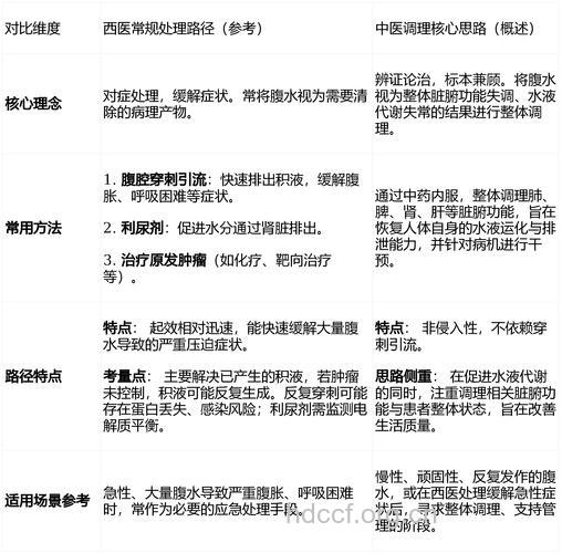 中医如何治疗癌症腹水呢?