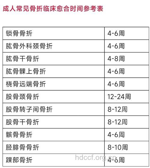 骨折临床愈合五大标准