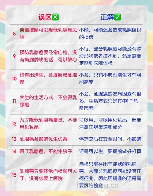 乳腺癌的6个常见认知误区