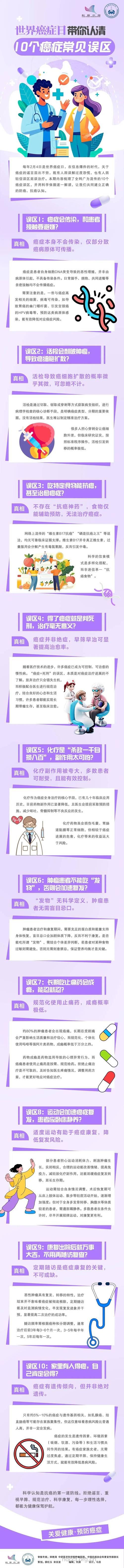 癌症治疗小心这几个治疗误区