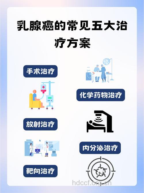 哪些因素影响乳腺癌的治疗时机