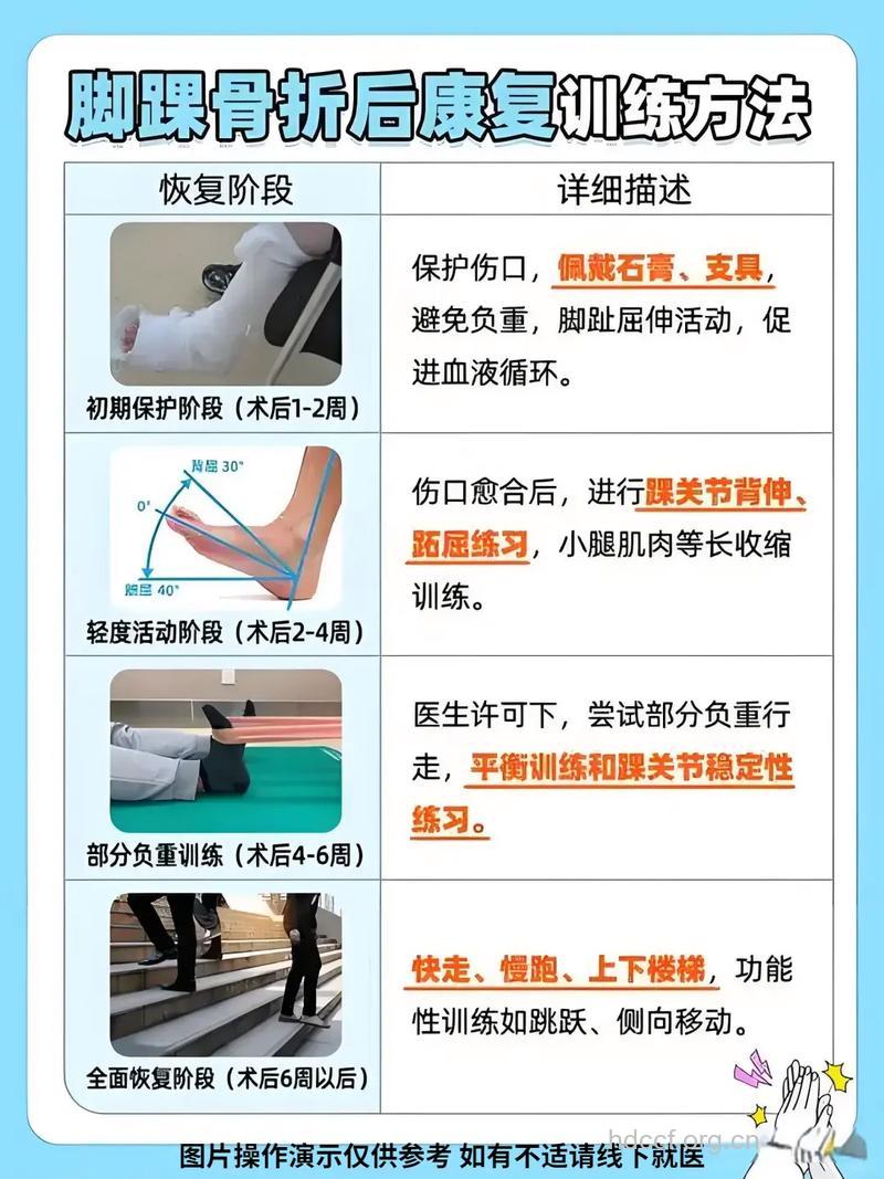 骨折病人如何进行功能锻炼