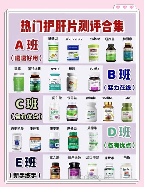 有哪些常见的保肝药物