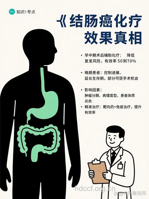 大肠癌有哪些治疗误区