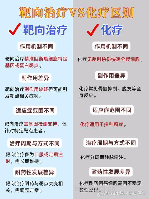 化疗治疗癌症有哪些常见问题