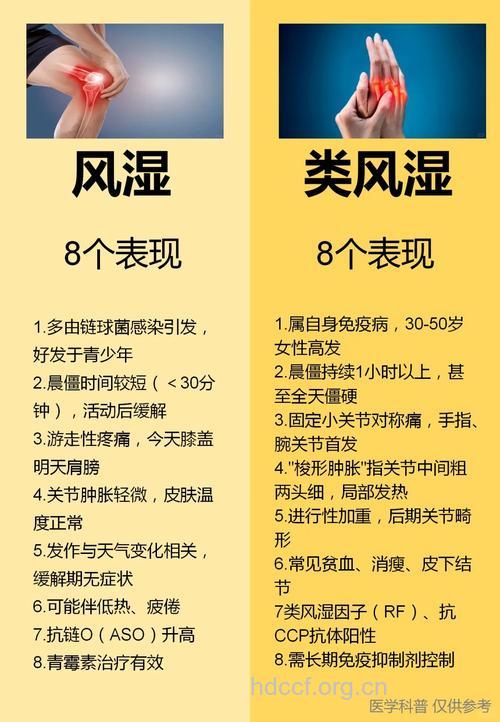 治疗类风湿病的三大误区